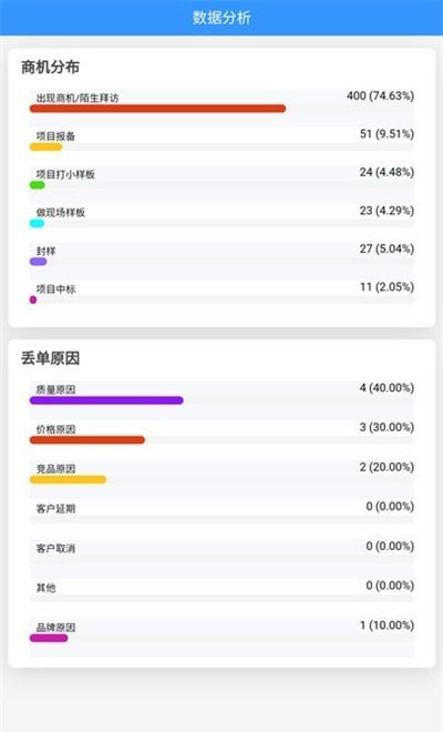 嘉宝莉数字营销