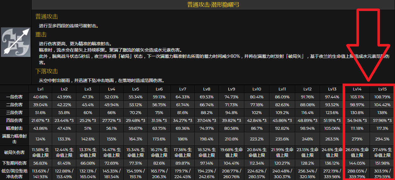 原神怪物等级表图片