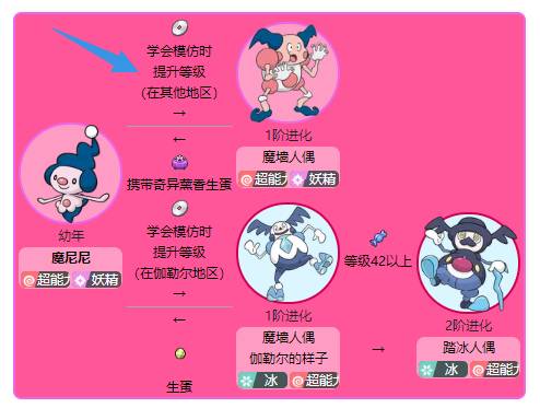 宝可梦阿尔宙斯魔尼尼如何进化